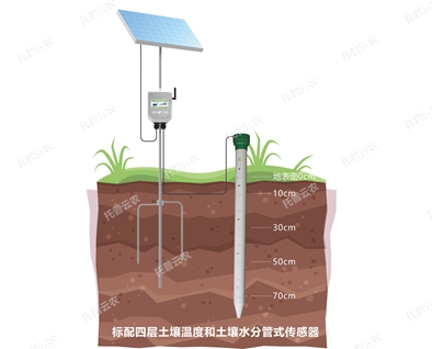 管式土壤墑情自動監測儀